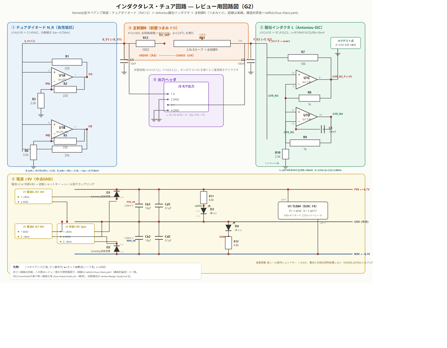 SVG方式のレビュー用回路図。5ブロック色分け+導出式つき